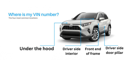 VIN Location Image